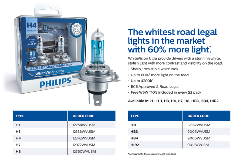 Philips H7 WhiteVision Ultra Light Globes 12v 4200K Whitest Road