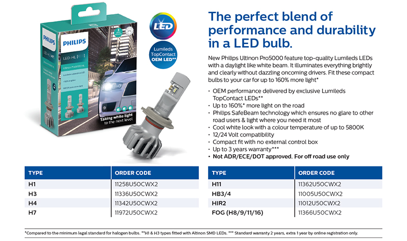 Philips ultinon 5000 h7. Philips ultinon led pro5000. Philips pro 5000. Philips ultinon pro5000 led h7. Philips led hl h4.